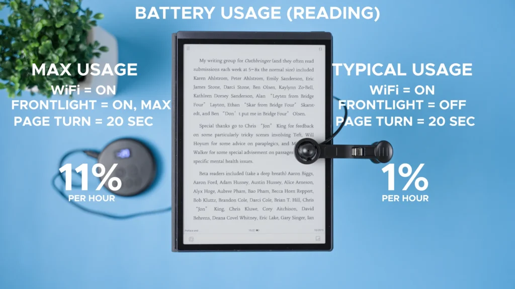 Battery Usage - Reading